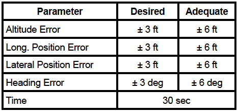 Hover criteria