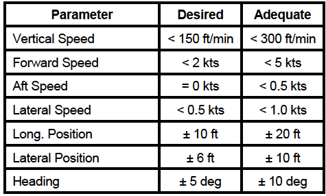 Landing criteria