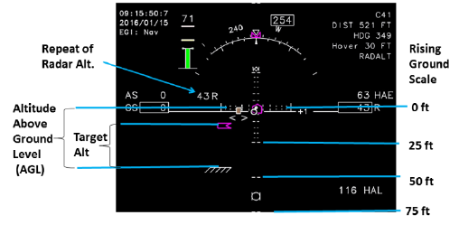Radar altitude and target hover height symbols
