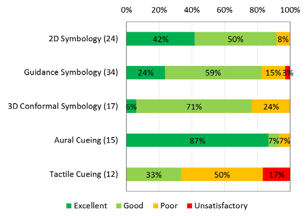 Summary usability ratings