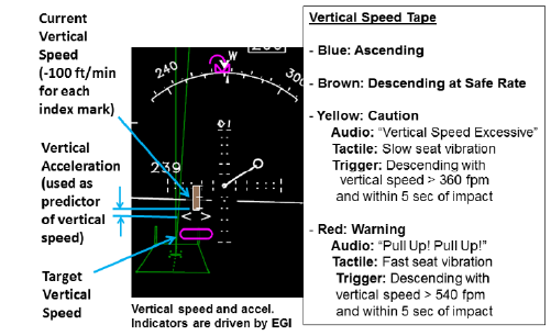 Vertical speed and target vertical speed symbols