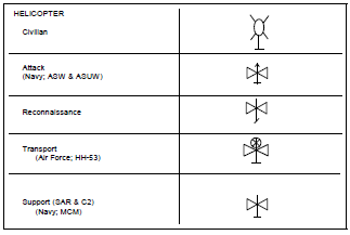 ADP 1-02 Terms and Military Symbols – AVIATION ASSETS