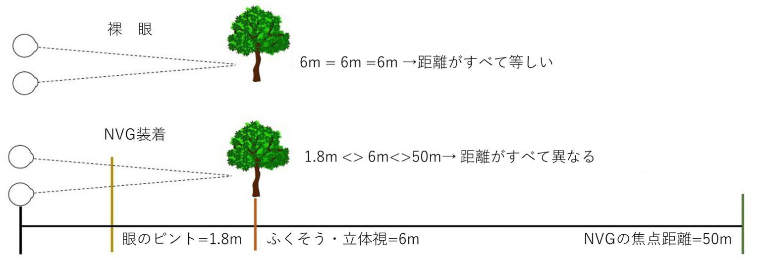 NVGの奥行知覚などについて AVIATION ASSETS