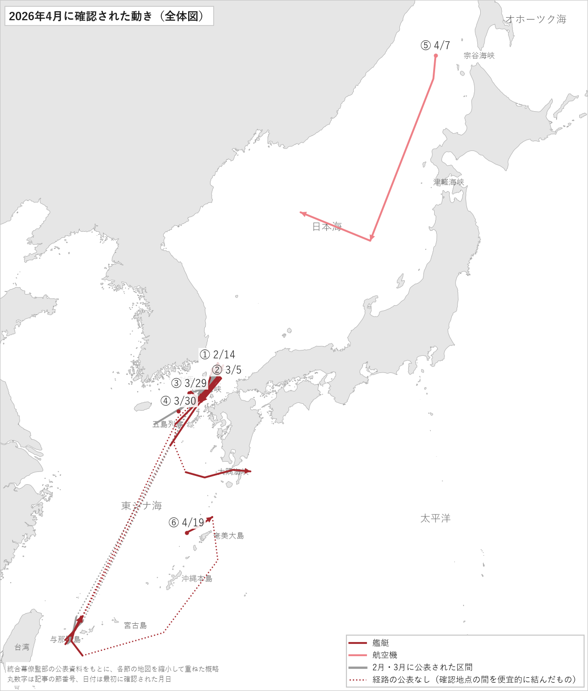 2026年4月に確認された動きの全体図