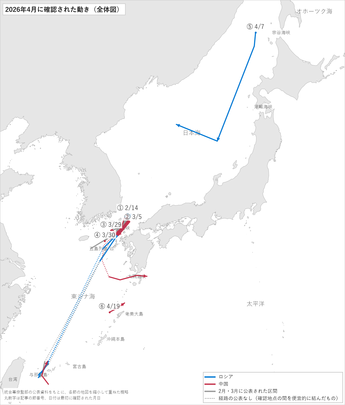 2026年4月に確認された動きの全体図