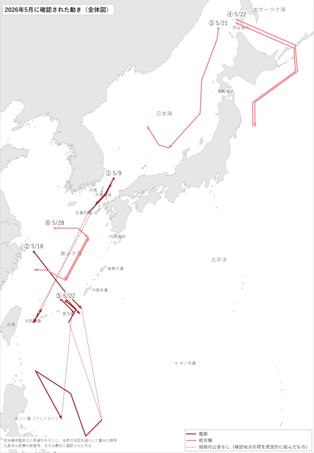 2026年5月に確認された動きの全体図