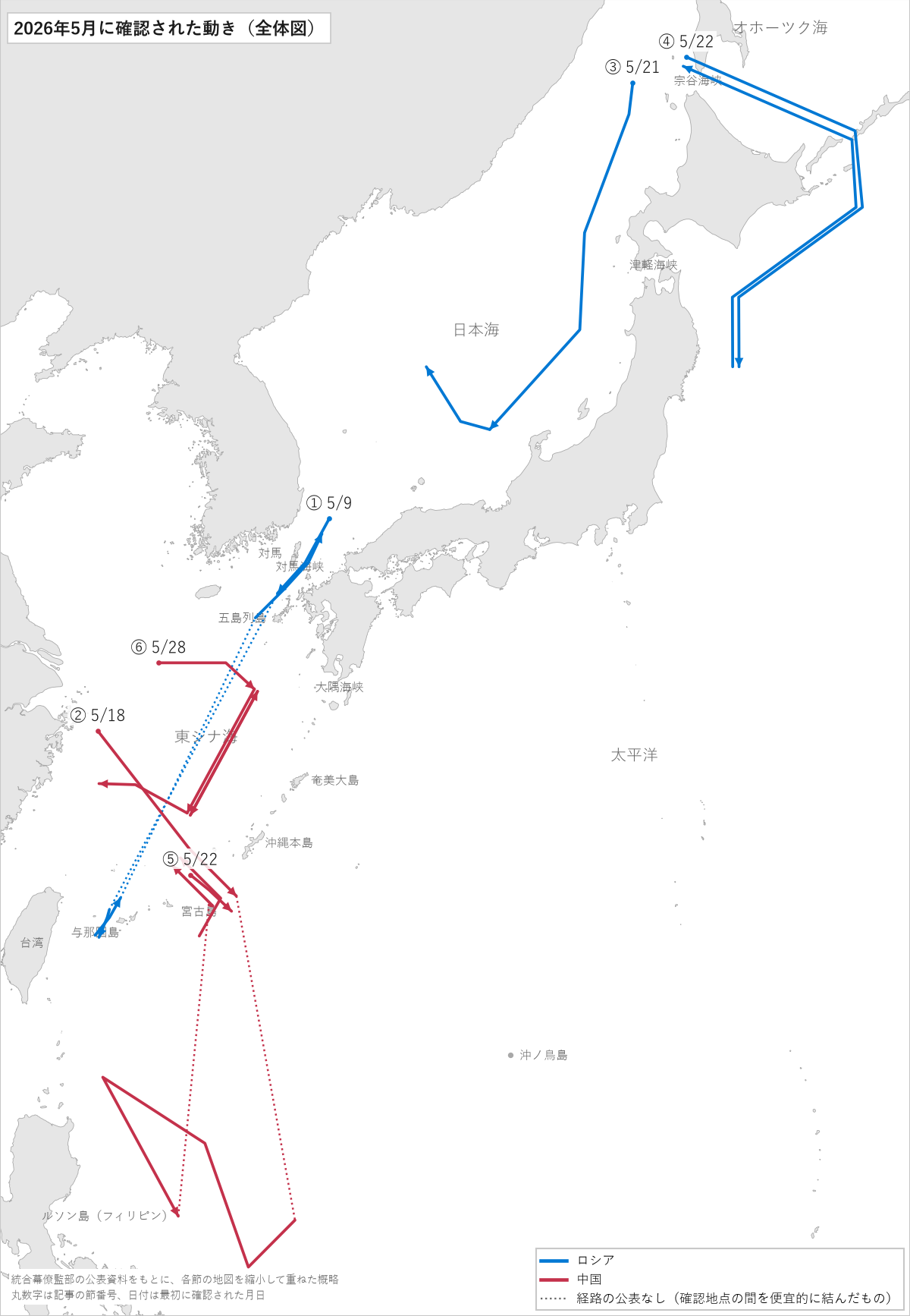 2026年5月に確認された動きの全体図