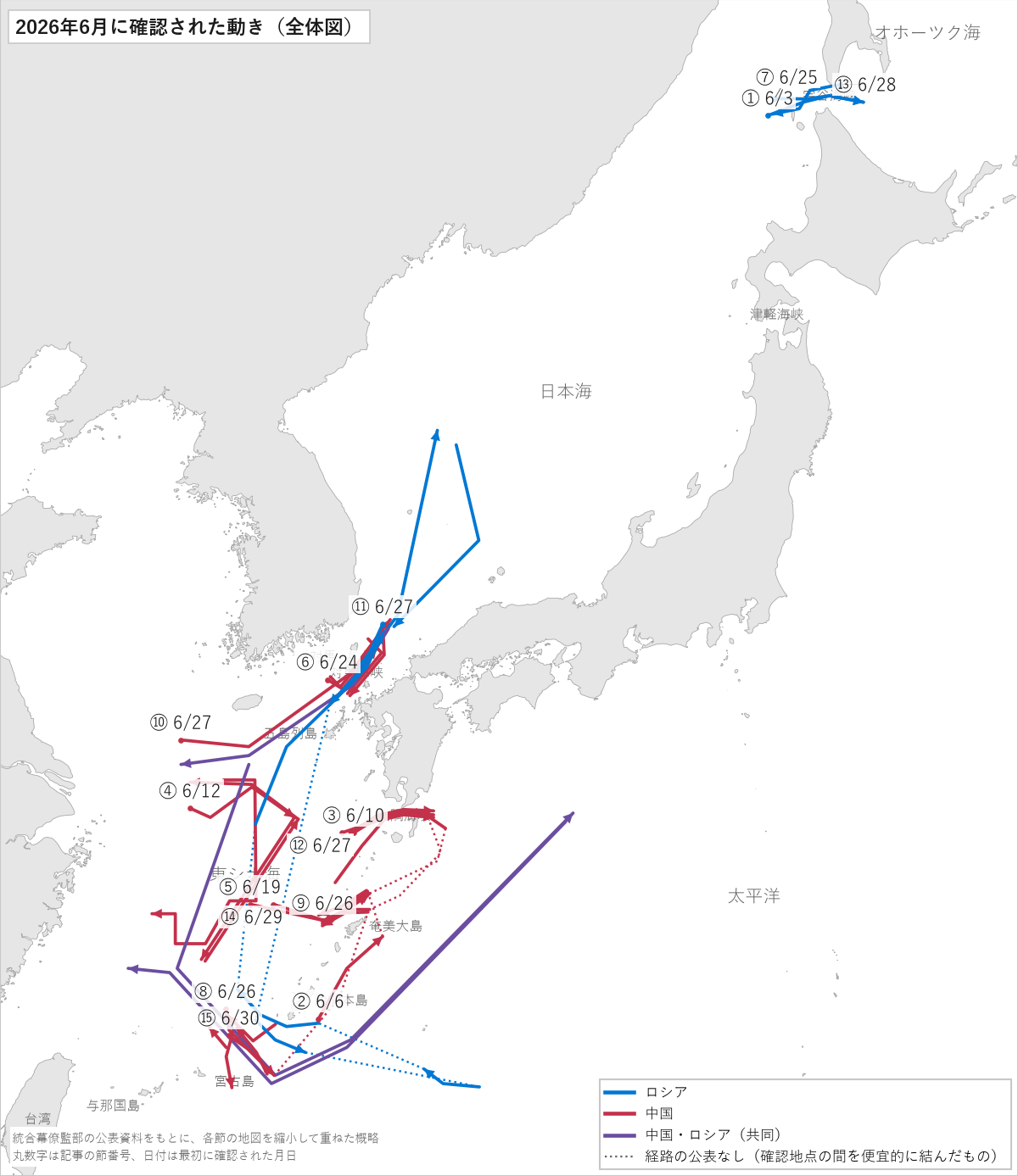2026年6月に確認された動きの全体図