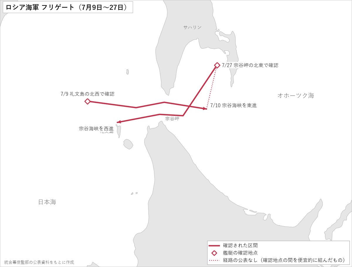ロシア海軍のフリゲートの動き（7月9日〜27日）