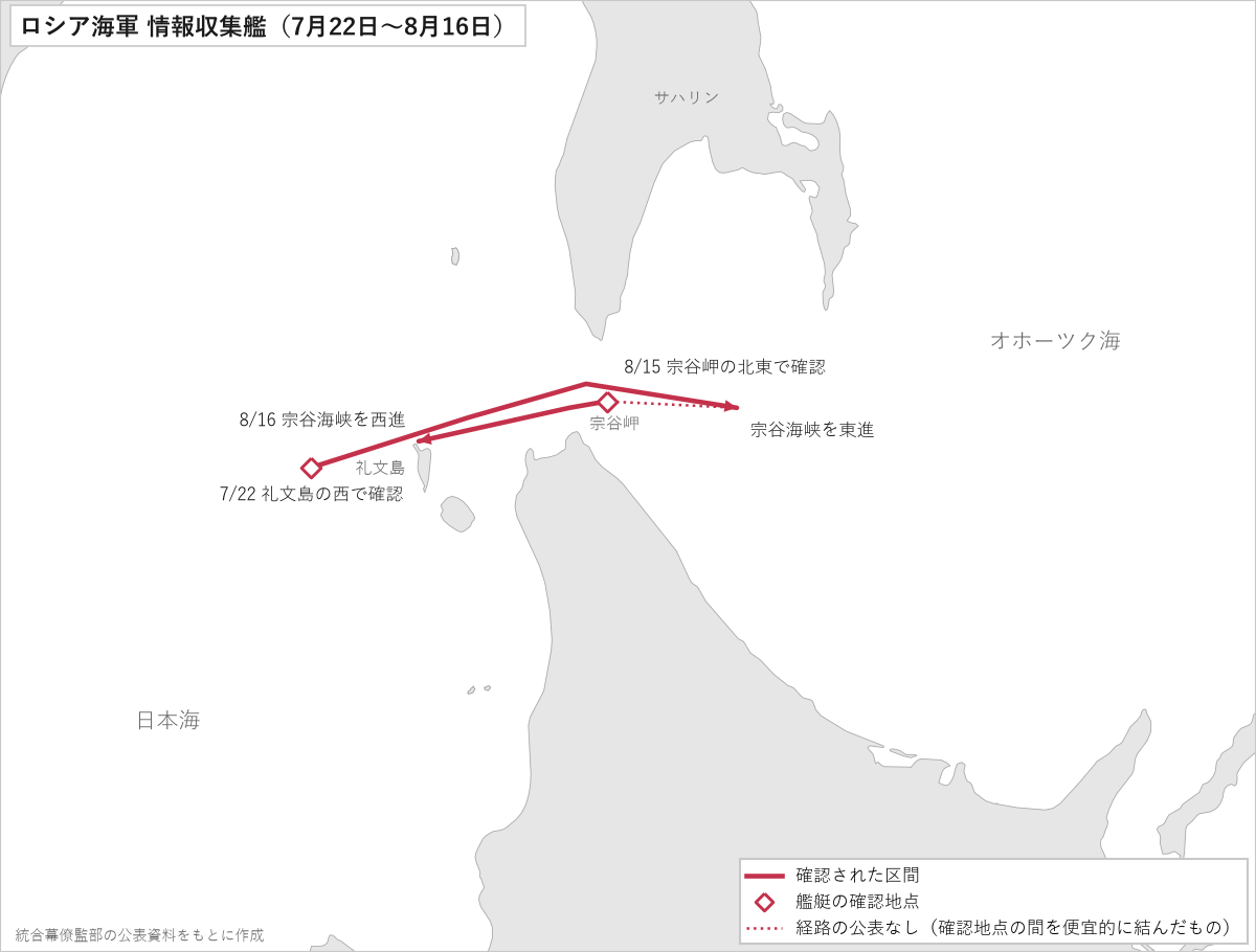 ロシア海軍の情報収集艦の動き（7月22日〜8月16日）