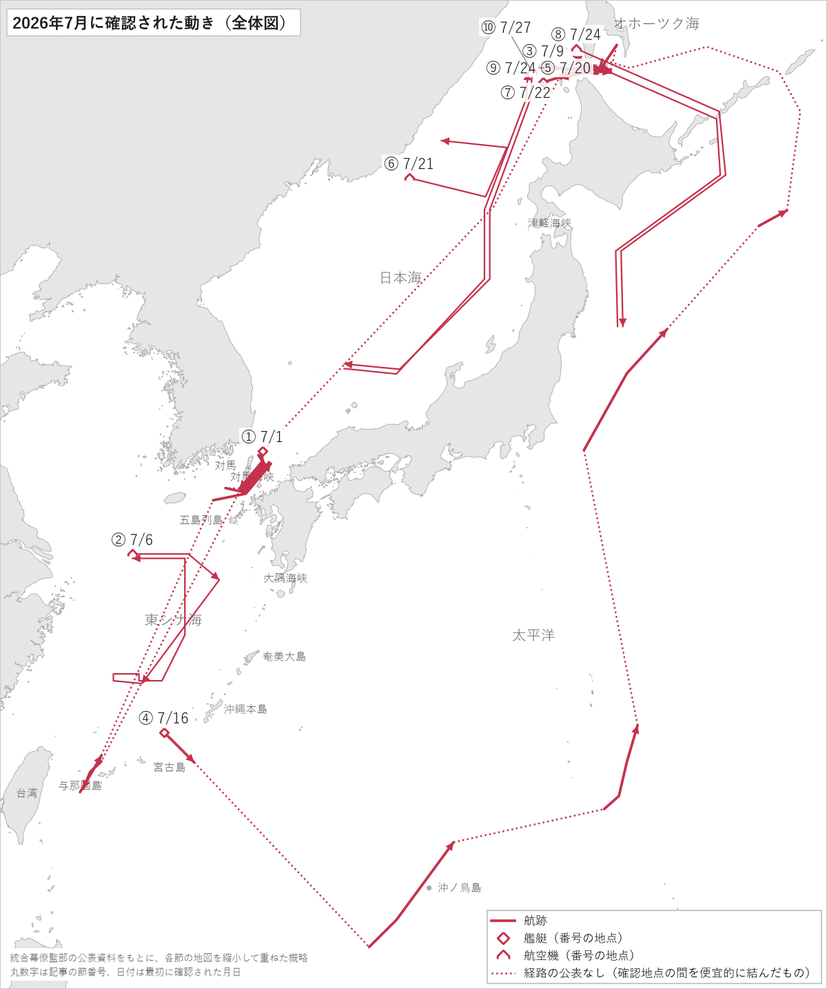 2026年7月に確認された動きの全体図