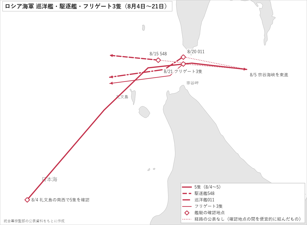 ロシア海軍の巡洋艦・駆逐艦・フリゲート3隻の動き