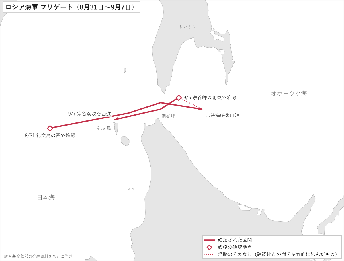 ロシア海軍のフリゲートの動き（8月31日〜9月7日）