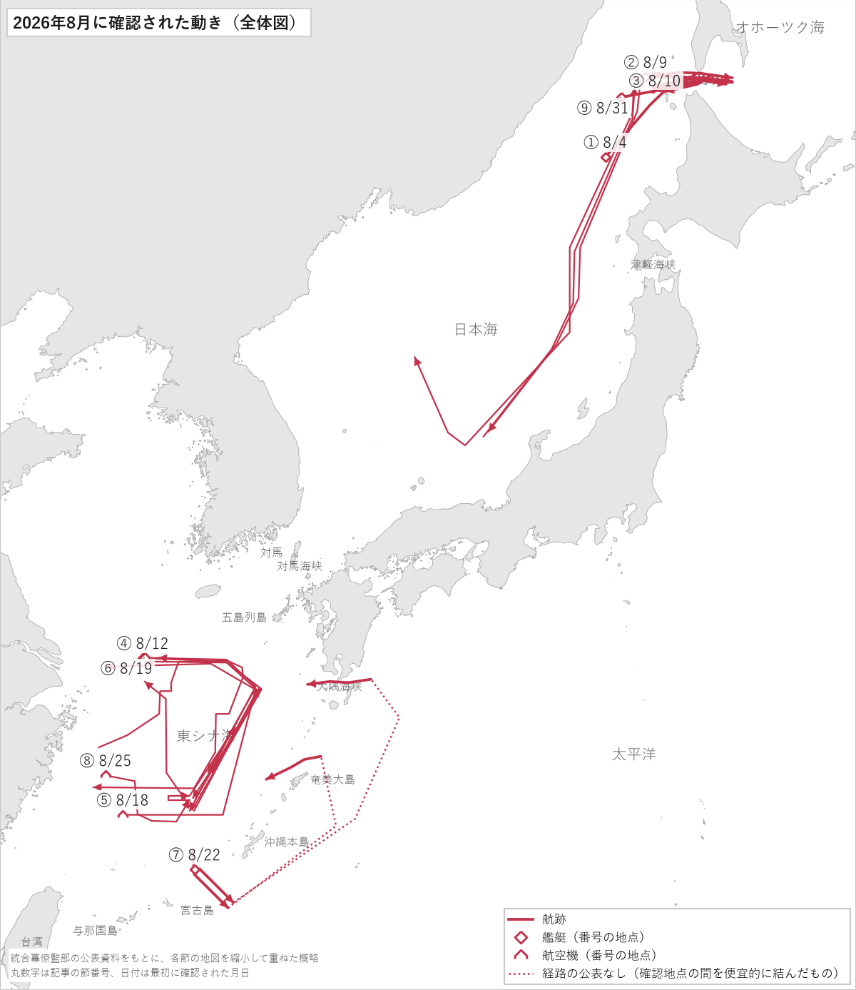 2026年8月に確認された動きの全体図